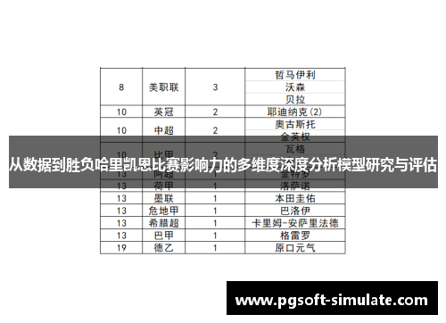 从数据到胜负哈里凯恩比赛影响力的多维度深度分析模型研究与评估 从数据到胜负哈里凯恩比赛影响力的多维度深度分析模型研究与评估